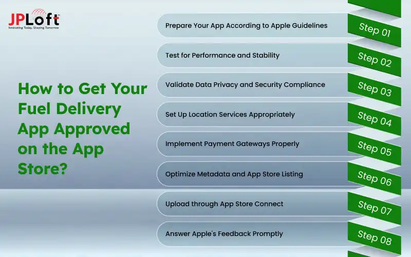How to Get Your Fuel Delivery App Approved on the App Store